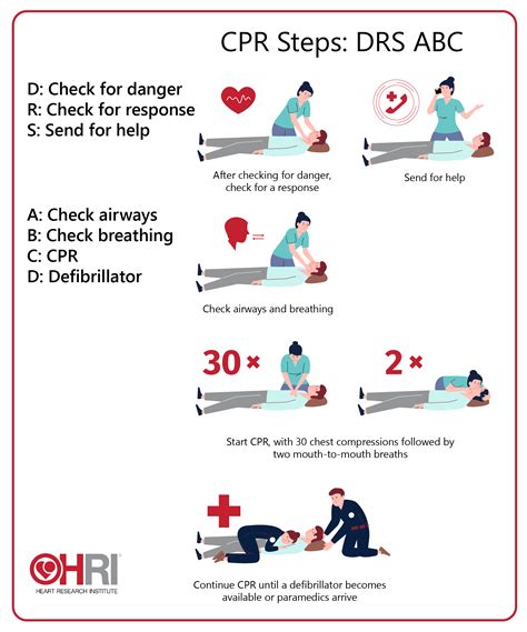 how to check for cpr